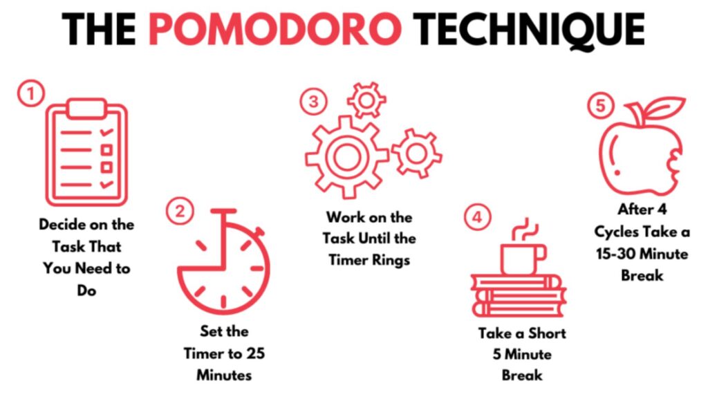 pomodoro technique chart, WorldMiTR